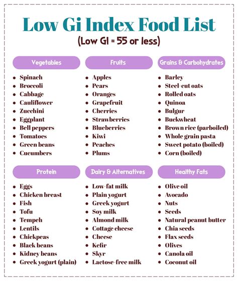 Printable Low Gi Food List