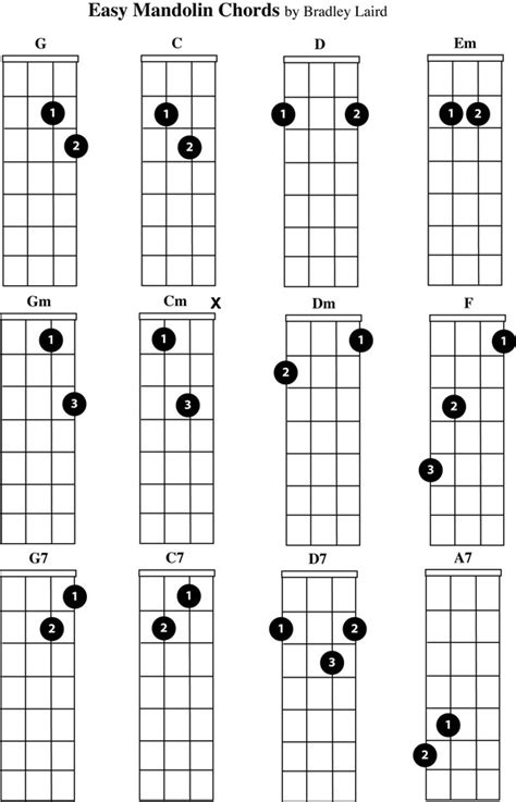 Printable Mandolin Chords