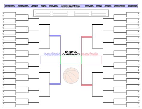 Printable March Madness Bracket