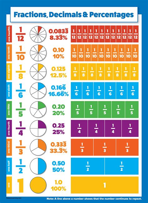 Printable Math Charts
