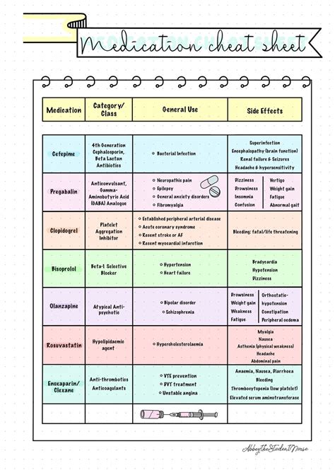 Printable Medication Cheat Sheet For Nurses