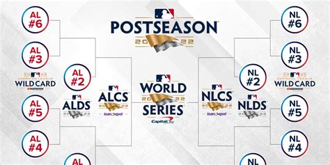 Printable Mlb Postseason Schedule