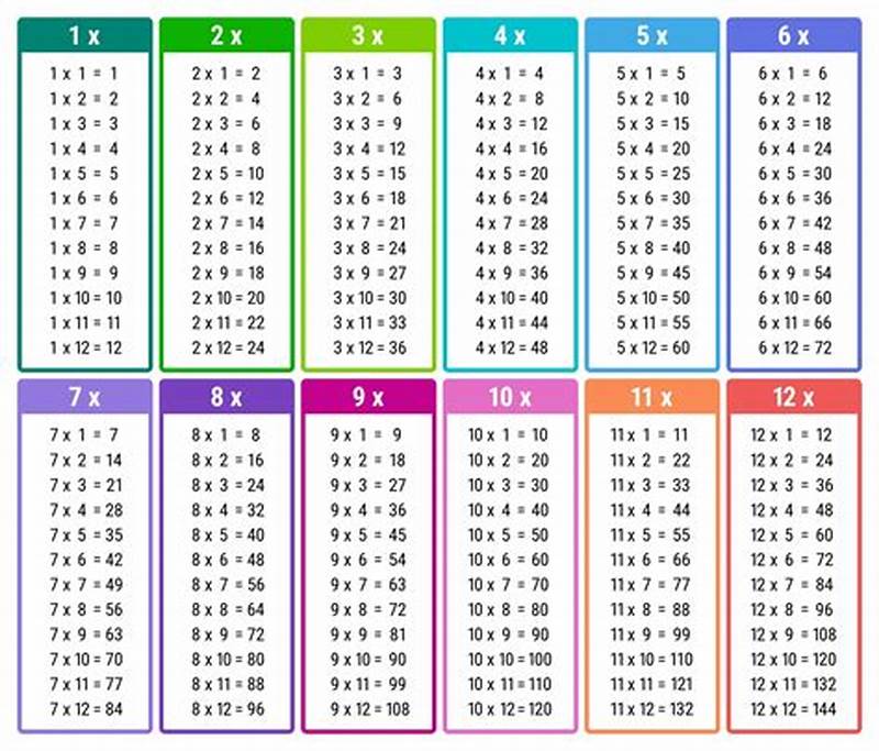 Printable Multiplication Table Chart