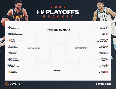 Printable Nba Bracket
