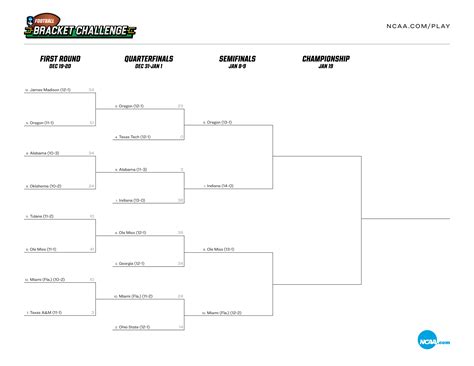 Printable Ncaa Football Playoff Bracket