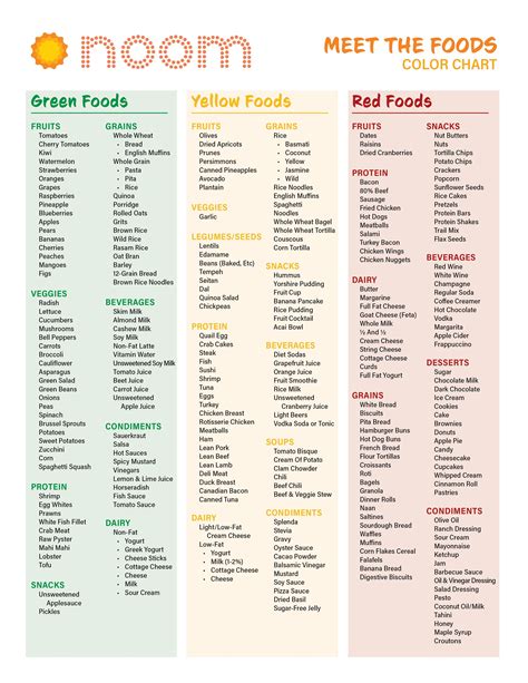 Printable Noom Diet