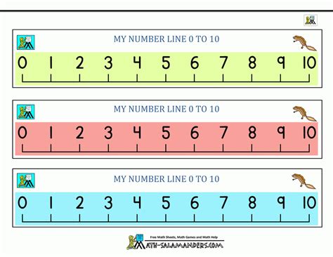 Printable Number Line Kindergarten