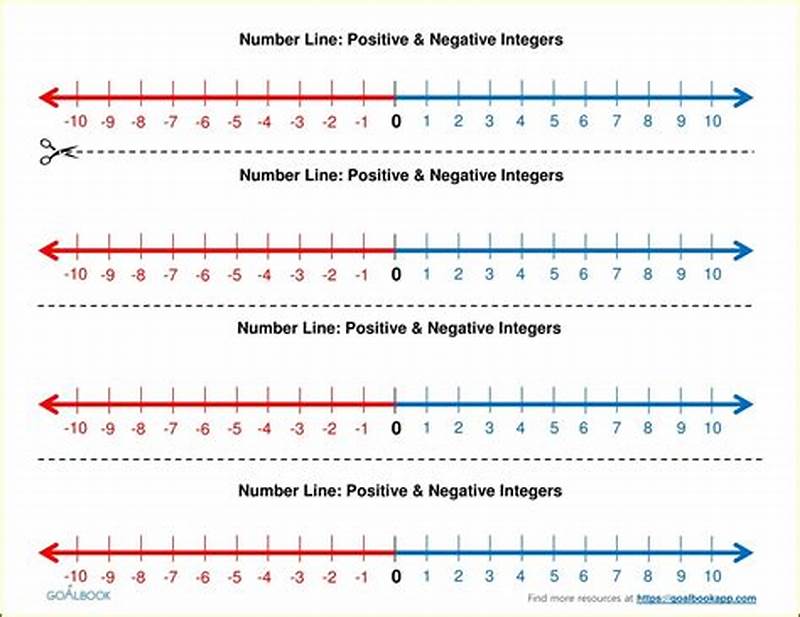 Printable Number Line With Negative And Positive Numbers