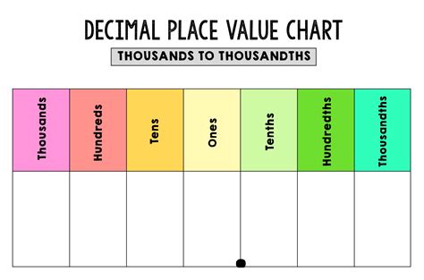 Printable Place Value Chart Decimals