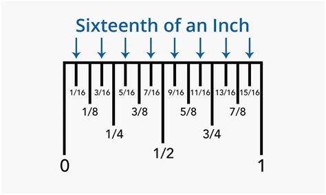 Printable Ruler With 1 16 Increments