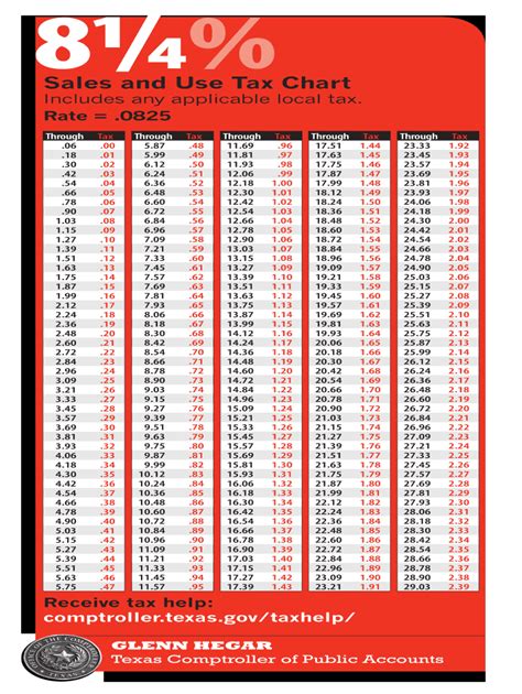 Printable Sales Tax Table