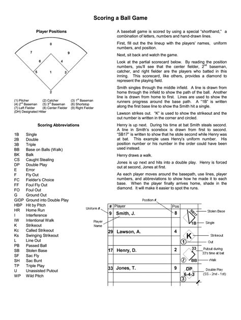 Printable Softball Scorekeeping Cheat Sheet