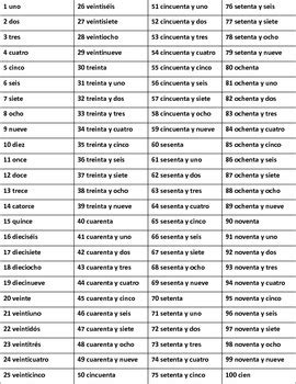 Printable Spanish Numbers 1 100