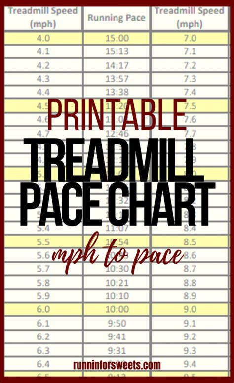 Printable Treadmill Pace Chart