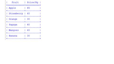 Printing Lists as Tabular Data