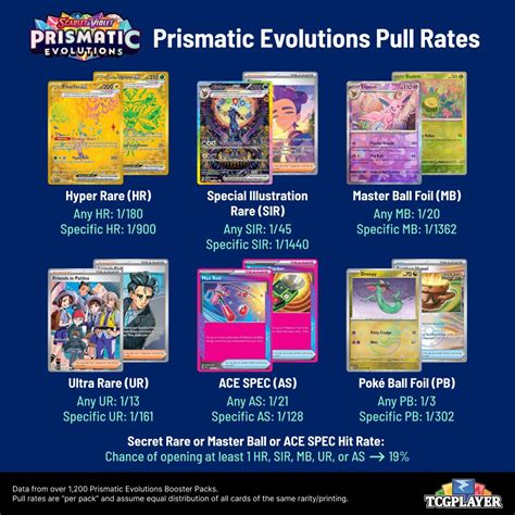 Prismatic Evolutions Price Chart