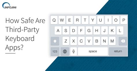 Privacy and Security Issues with Third-Party Keyboard Apps