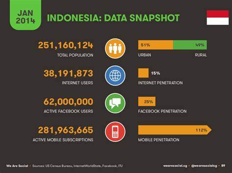 Privasi Pengguna Indonesia