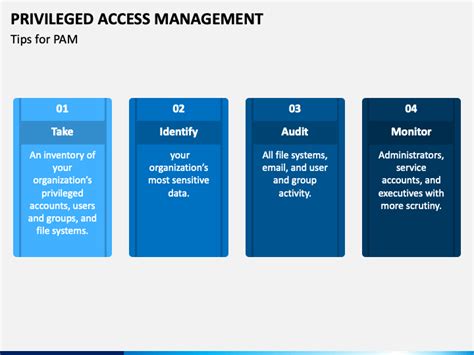Privileged Access Management Policy Template