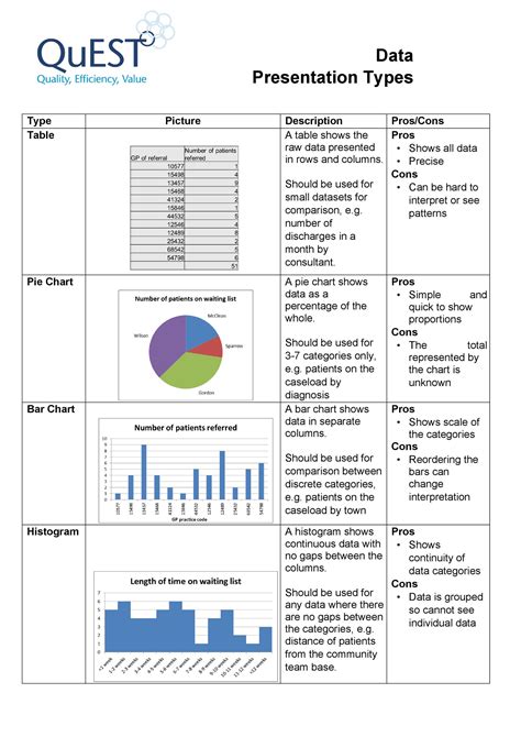 Pro Con Chart Template
