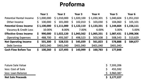 Pro Forma Template Real Estate