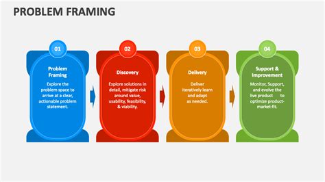 Problem Framing Template