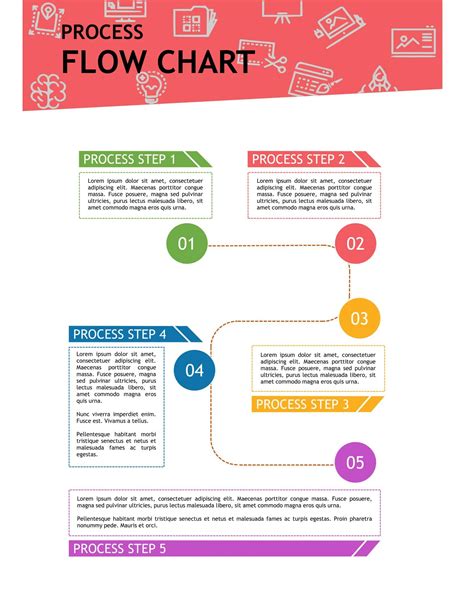 Process Flow Chart Templates