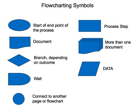 Flow Diagram Shapes