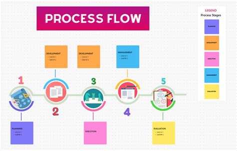 Process Flow Template