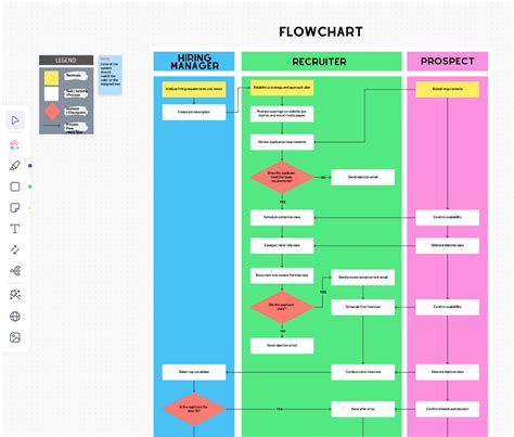 Process Flow Templates