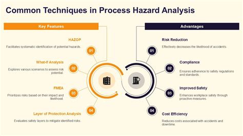 Process Hazard Analysis Template