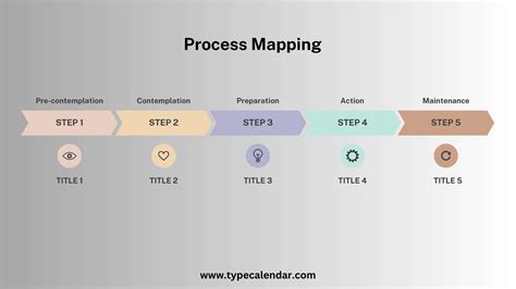 Process Map Template Word