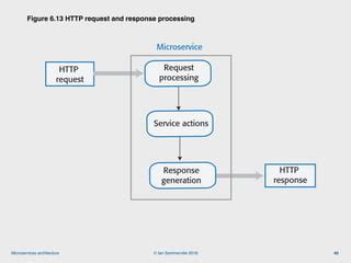Processing http response in service