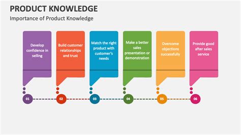 Product Knowledge