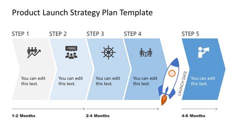 Product Launch Strategy Template