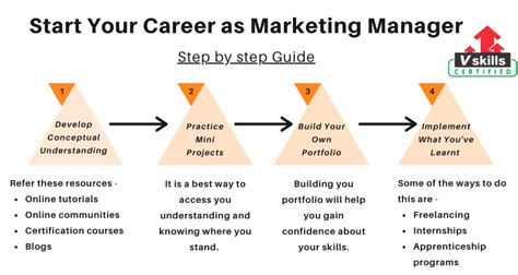 Product Marketing Manager Career Path