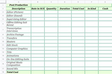 Production Budget Template