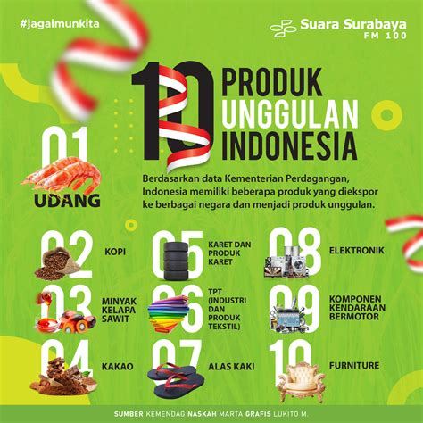 Produk Berkualitas Indonesia