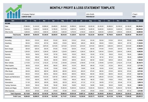 Profit And Loss Template In Excel