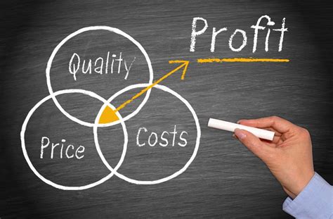 Profitable Products in a Business