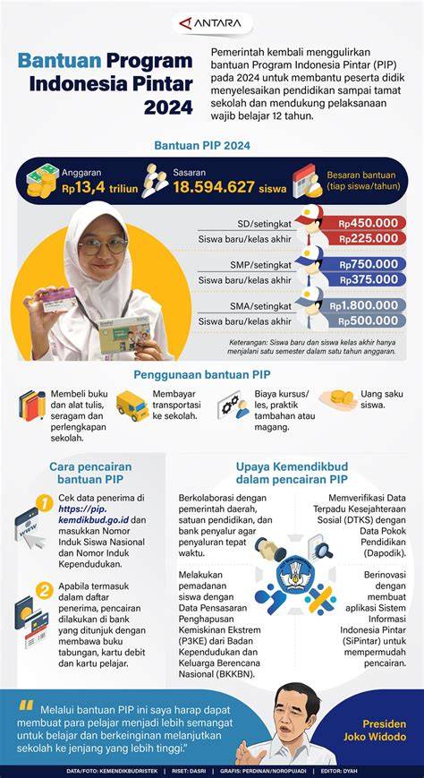 Program Indonesia Pintar