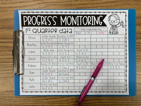 Progress Monitoring Template