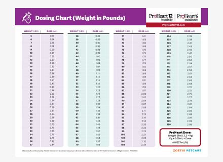 Proheart Dose Chart