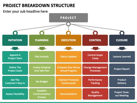 Project Breakdown Structure Template