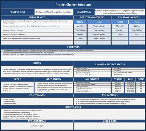 Project Charter Templates