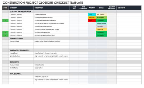 Project Close Out Templates