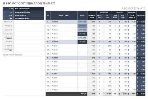 Project Cost Estimation Template