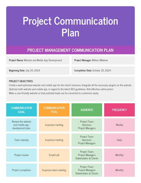 Project Management Communication Plan Template