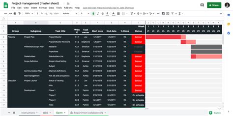 Project Management Google Sheets Templates