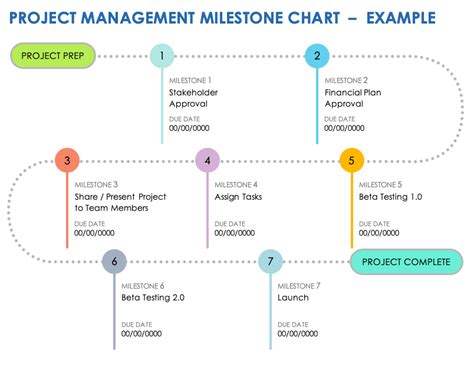 Project Management Milestone Template